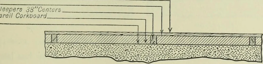 An illustration from Mechanical equipment of buildings; a reference book for engineers and architects, 1916, leaf 708