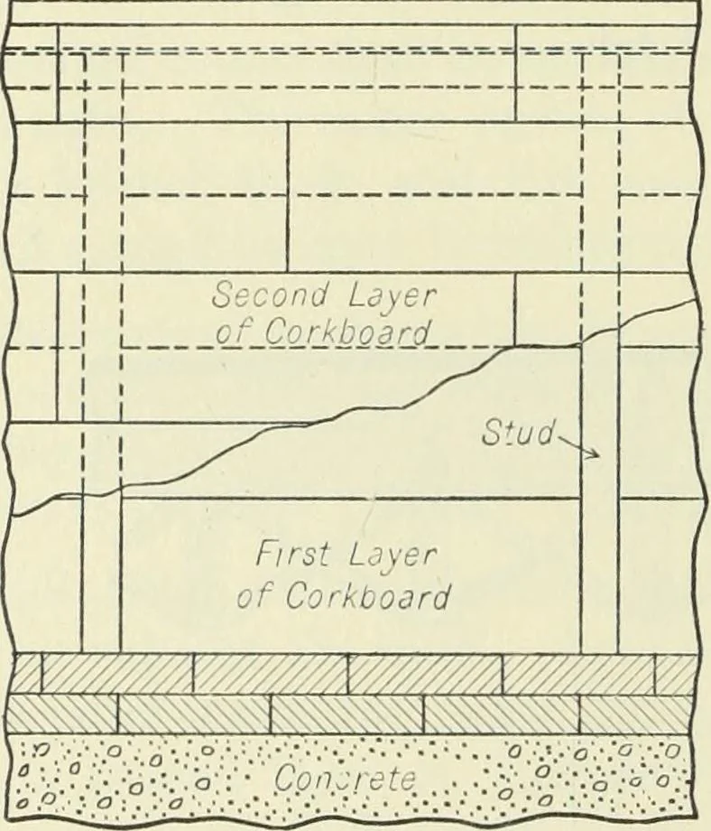 An illustration from Mechanical equipment of buildings; a reference book for engineers and architects, 1916, leaf 709