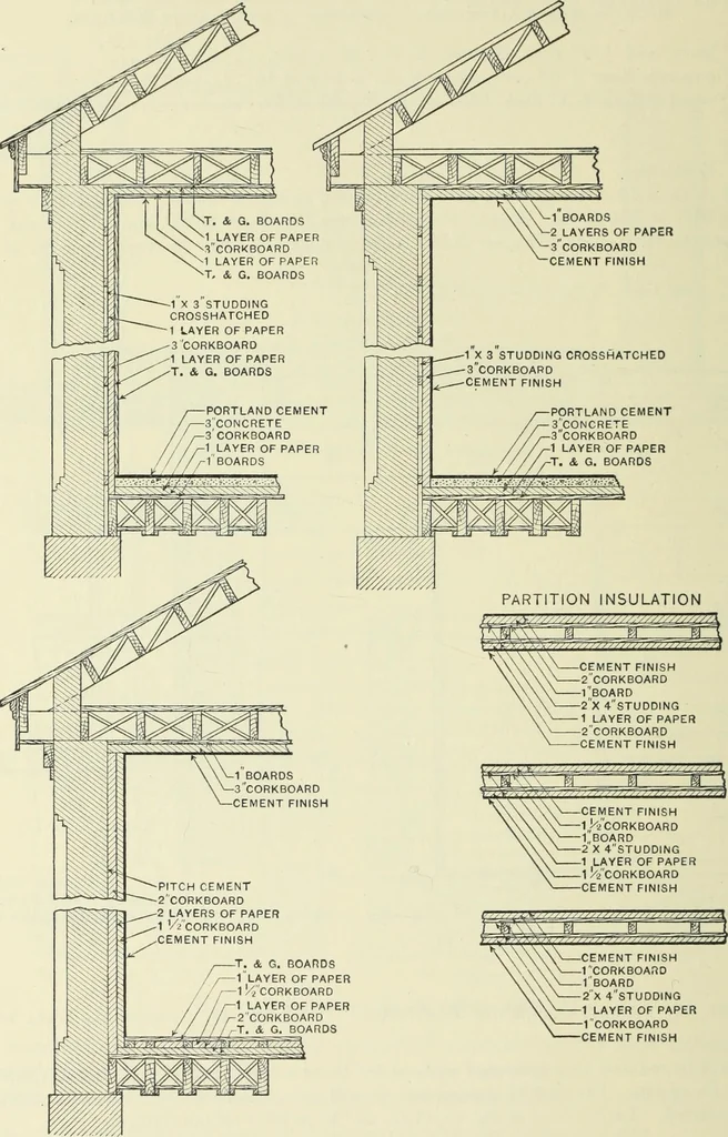 An illustration from Mechanical equipment of buildings; a reference book for engineers and architects, 1916, leaf 711