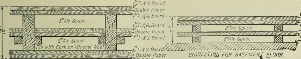 An illustration from Mechanical equipment of buildings; a reference book for engineers and architects, 1916, leaf 712