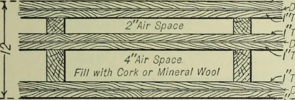 An illustration from Mechanical equipment of buildings; a reference book for engineers and architects, 1916, leaf 712