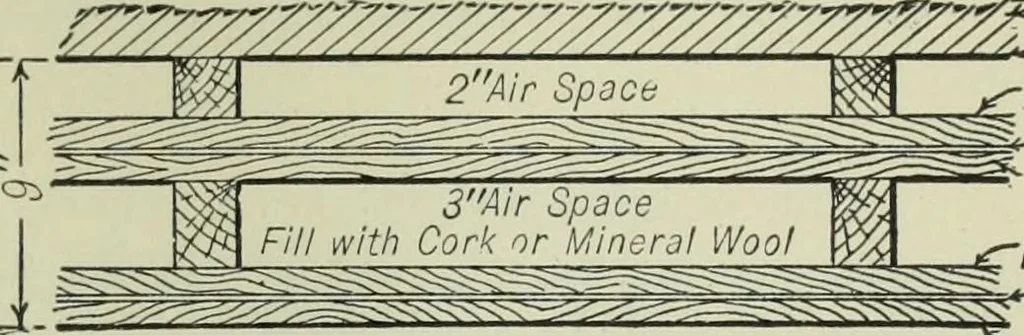 An illustration from Mechanical equipment of buildings; a reference book for engineers and architects, 1916, leaf 712