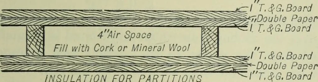 An illustration from Mechanical equipment of buildings; a reference book for engineers and architects, 1916, leaf 712