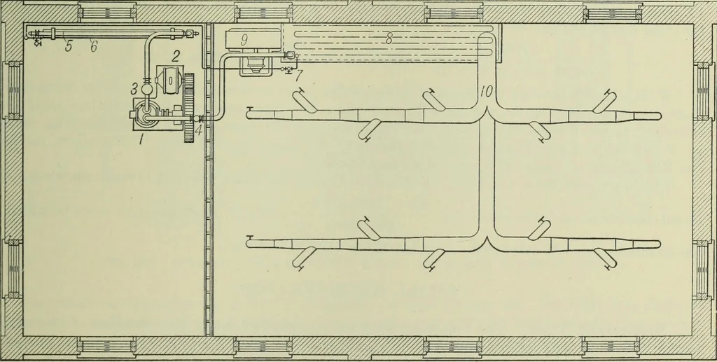 An illustration from Mechanical equipment of buildings; a reference book for engineers and architects, 1916, leaf 712