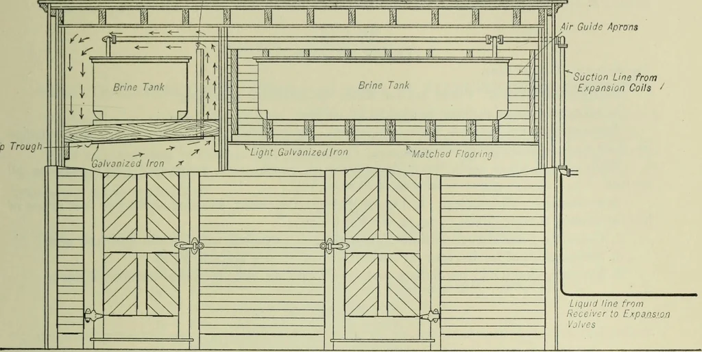An illustration from Mechanical equipment of buildings; a reference book for engineers and architects, 1916, leaf 716