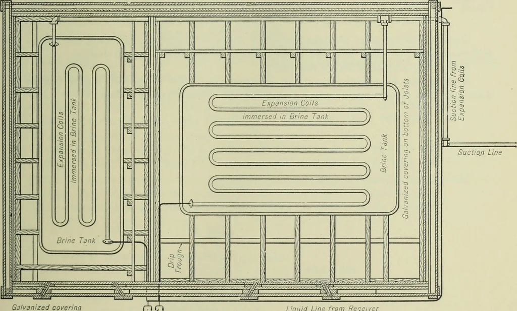 An illustration from Mechanical equipment of buildings; a reference book for engineers and architects, 1916, leaf 716
