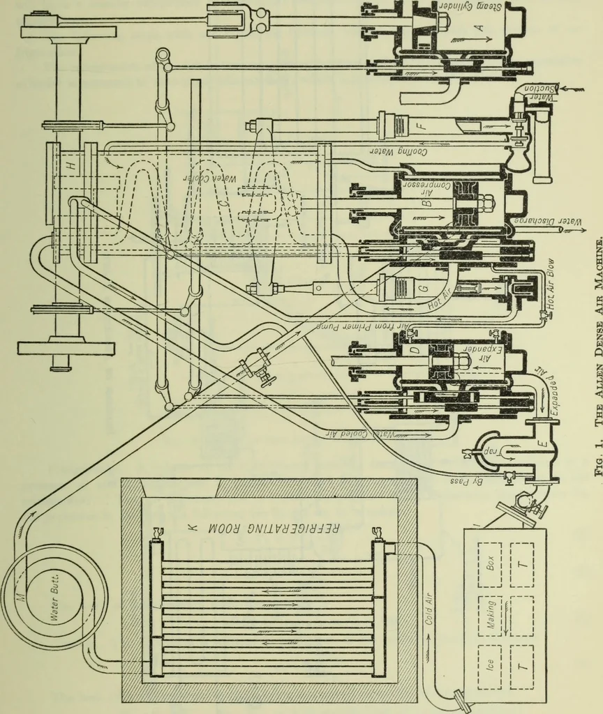 An illustration from Mechanical equipment of buildings; a reference book for engineers and architects, 1916, leaf 726