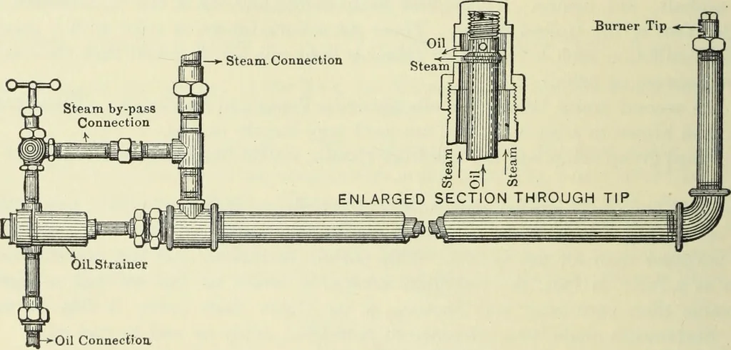 An illustration from Mechanical equipment of buildings; a reference book for engineers and architects, 1916, leaf 73