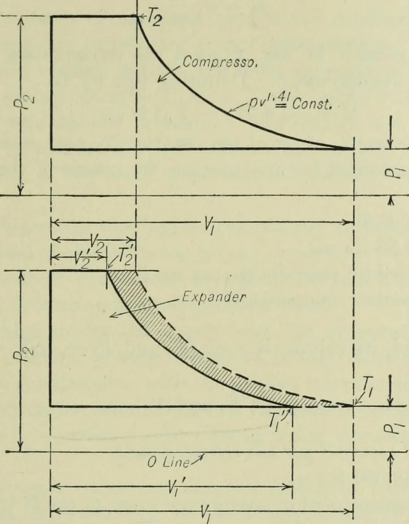 An illustration from Mechanical equipment of buildings; a reference book for engineers and architects, 1916, leaf 730
