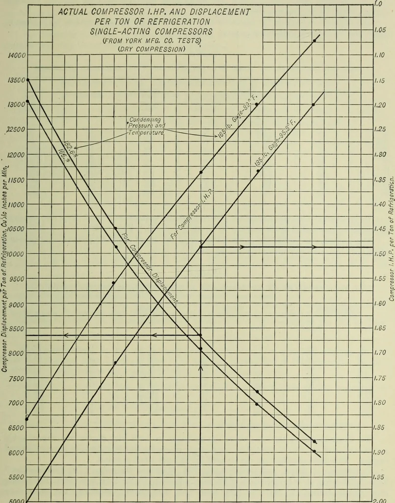 An illustration from Mechanical equipment of buildings; a reference book for engineers and architects, 1916, leaf 744