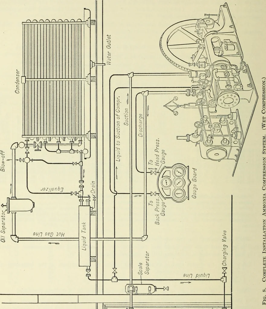 An illustration from Mechanical equipment of buildings; a reference book for engineers and architects, 1916, leaf 747