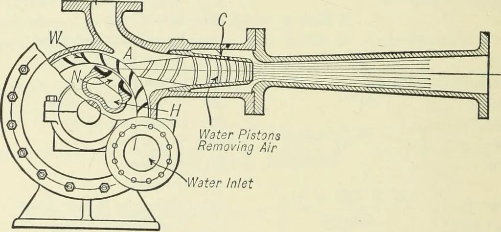 An illustration from Mechanical equipment of buildings; a reference book for engineers and architects, 1916, leaf 755