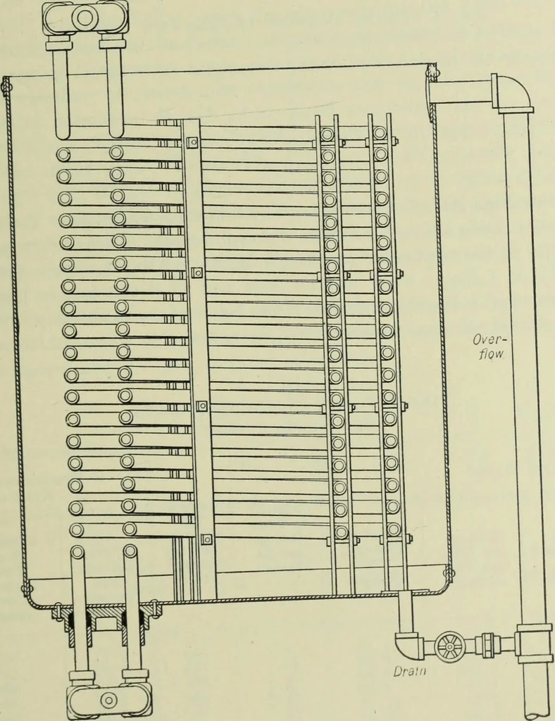 An illustration from Mechanical equipment of buildings; a reference book for engineers and architects, 1916, leaf 760