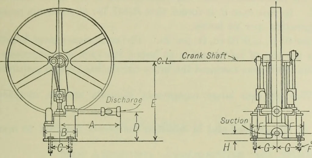 An illustration from Mechanical equipment of buildings; a reference book for engineers and architects, 1916, leaf 768
