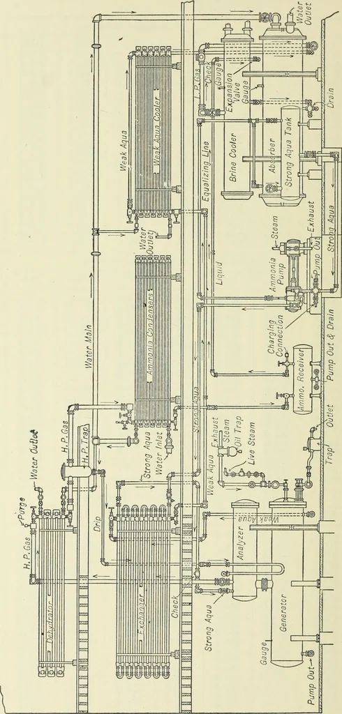 An illustration from Mechanical equipment of buildings; a reference book for engineers and architects, 1916, leaf 775
