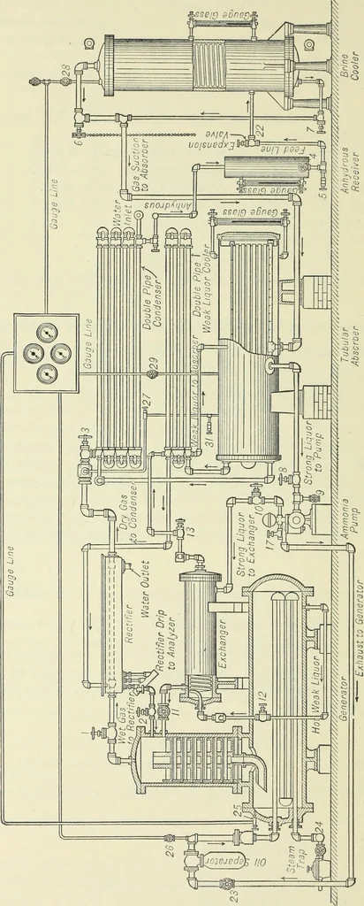 An illustration from Mechanical equipment of buildings; a reference book for engineers and architects, 1916, leaf 779