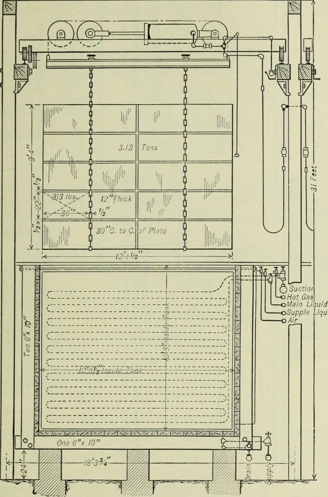 An illustration from Mechanical equipment of buildings; a reference book for engineers and architects, 1916, leaf 788