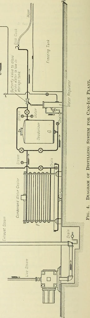 An illustration from Mechanical equipment of buildings; a reference book for engineers and architects, 1916, leaf 789