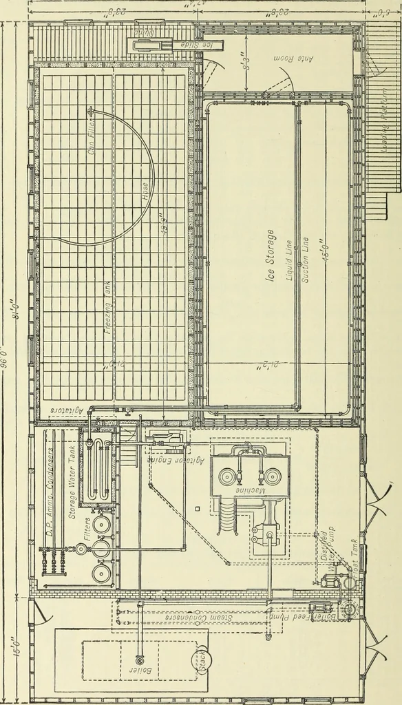 An illustration from Mechanical equipment of buildings; a reference book for engineers and architects, 1916, leaf 797