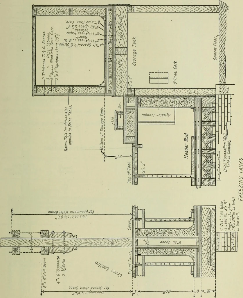 An illustration from Mechanical equipment of buildings; a reference book for engineers and architects, 1916, leaf 798