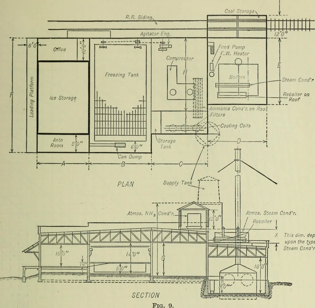 An illustration from Mechanical equipment of buildings; a reference book for engineers and architects, 1916, leaf 802