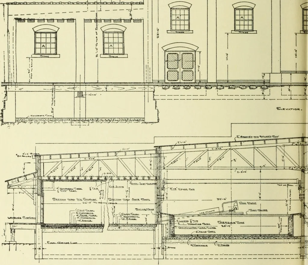 An illustration from Mechanical equipment of buildings; a reference book for engineers and architects, 1916, leaf 807