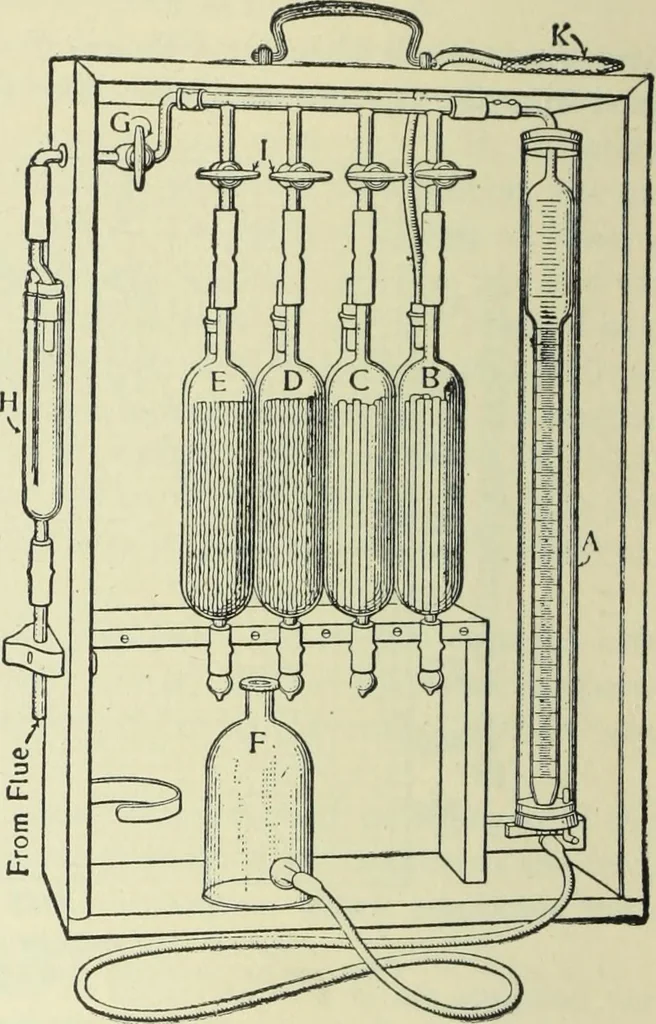 An illustration from Mechanical equipment of buildings; a reference book for engineers and architects, 1916, leaf 81
