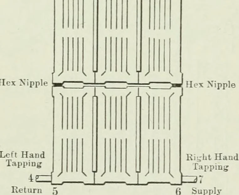 An illustration from Mechanical equipment of buildings; a reference book for engineers and architects, 1916, leaf 103