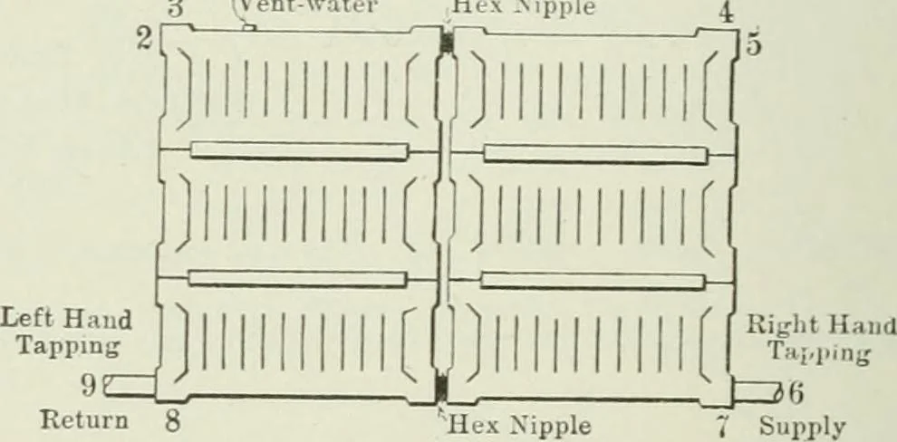 An illustration from Mechanical equipment of buildings; a reference book for engineers and architects, 1916, leaf 103