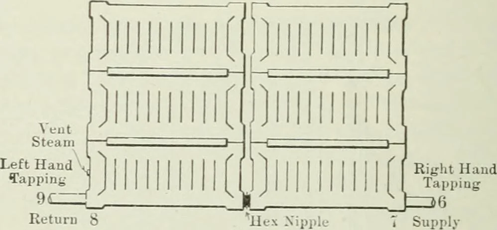 An illustration from Mechanical equipment of buildings; a reference book for engineers and architects, 1916, leaf 103