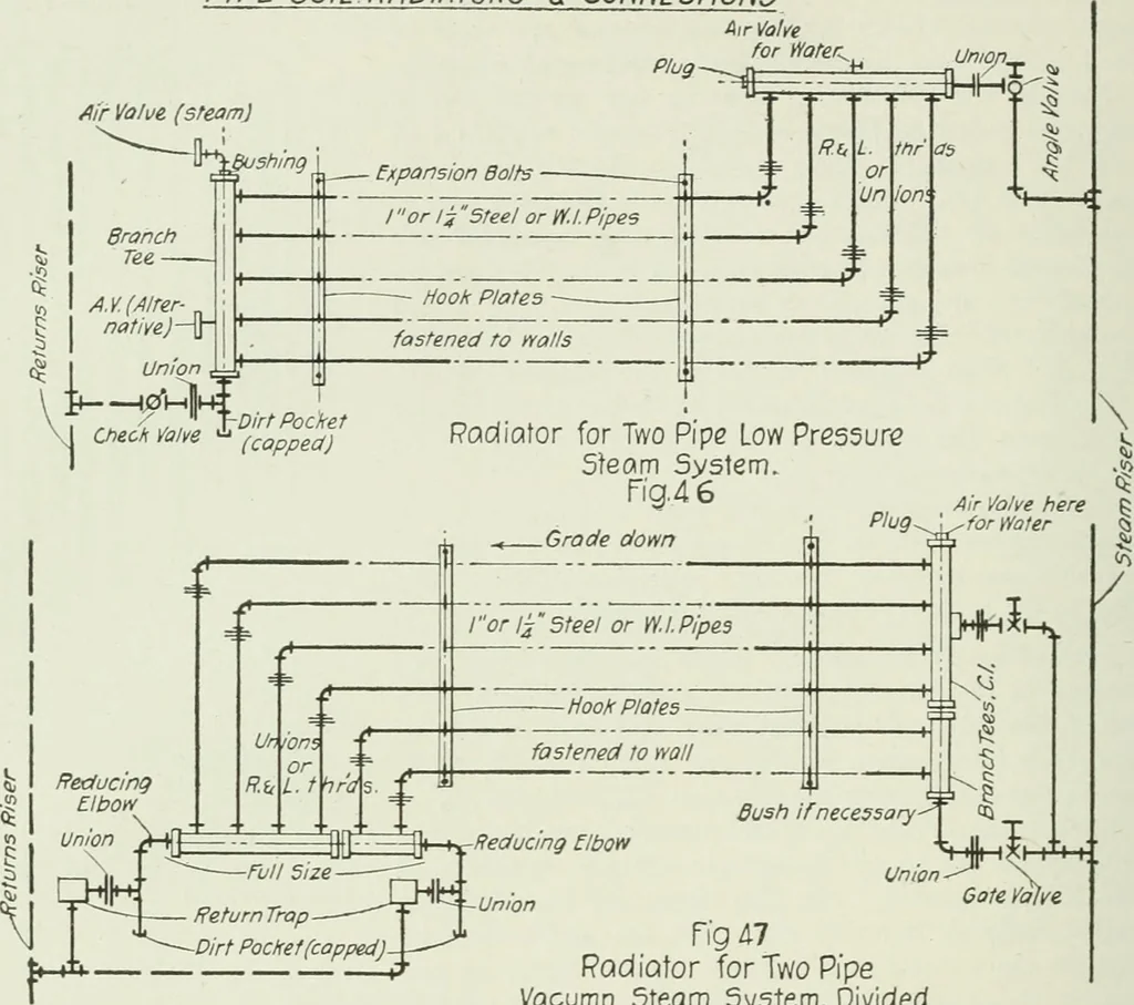 An illustration from Mechanical equipment of buildings; a reference book for engineers and architects, 1916, leaf 107