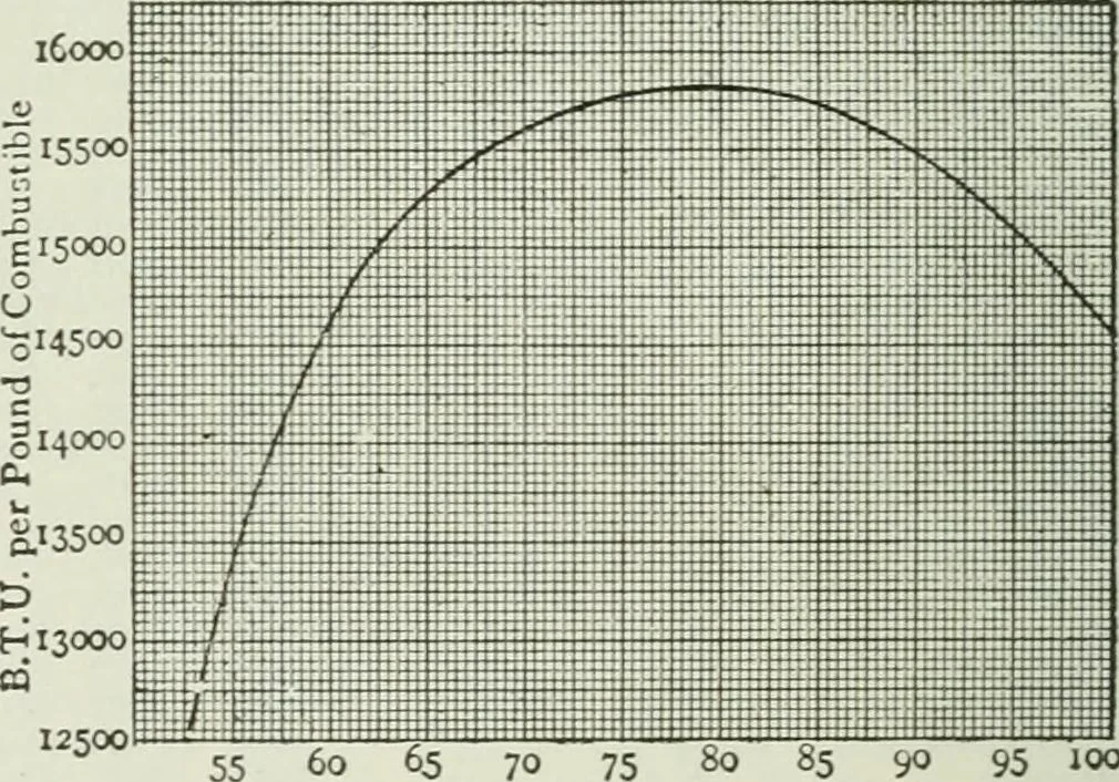 An illustration from Mechanical equipment of buildings; a reference book for engineers and architects, 1916, leaf 119