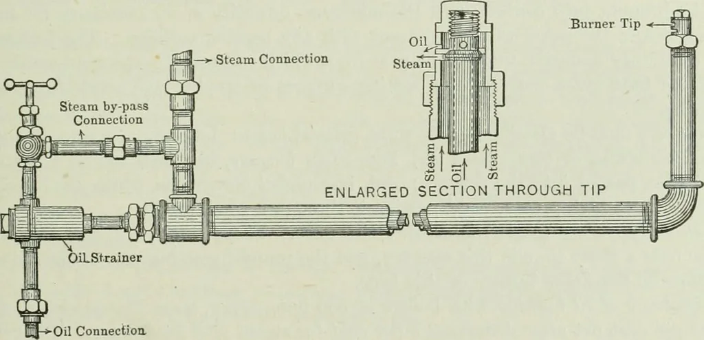 An illustration from Mechanical equipment of buildings; a reference book for engineers and architects, 1916, leaf 122