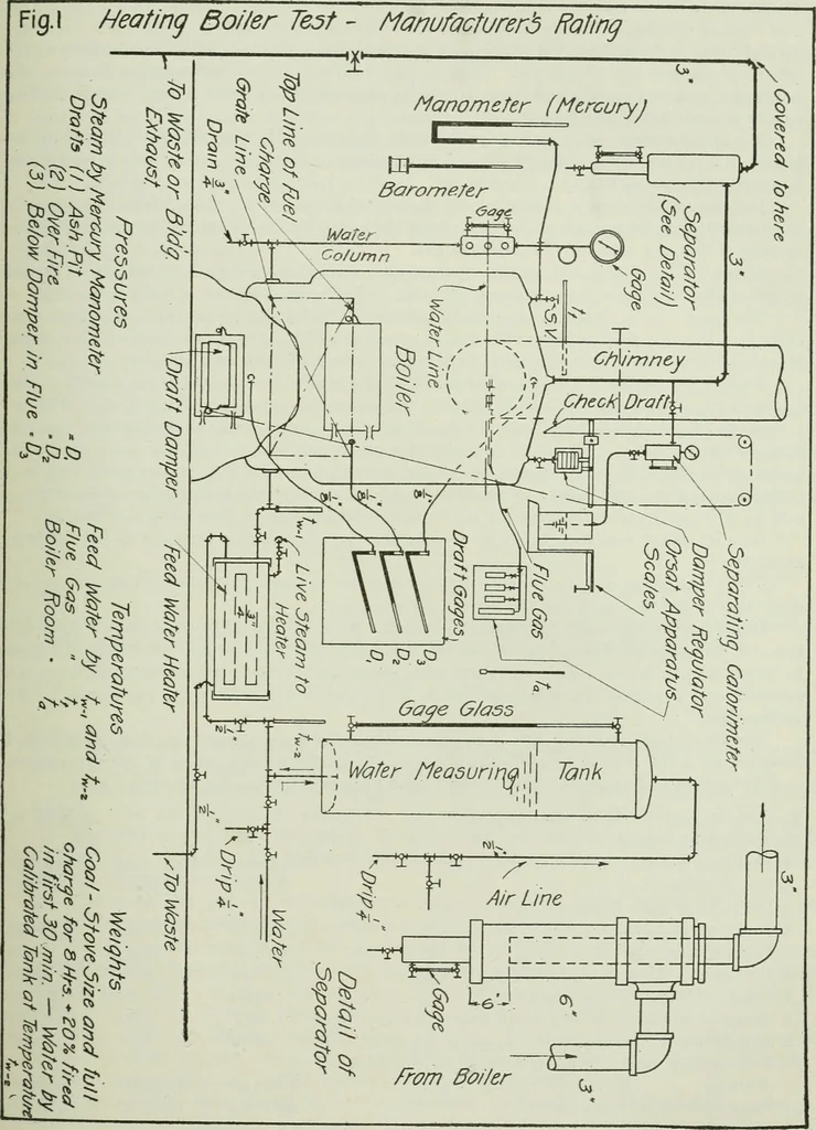 An illustration from Mechanical equipment of buildings; a reference book for engineers and architects, 1916, leaf 144