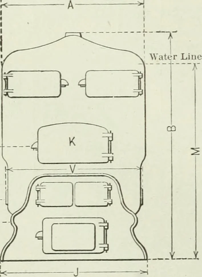 An illustration from Mechanical equipment of buildings; a reference book for engineers and architects, 1916, leaf 153