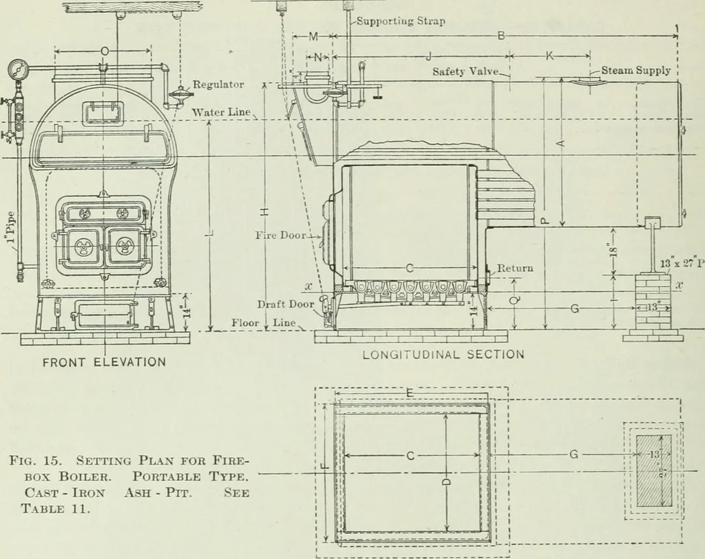 An illustration from Mechanical equipment of buildings; a reference book for engineers and architects, 1916, leaf 161
