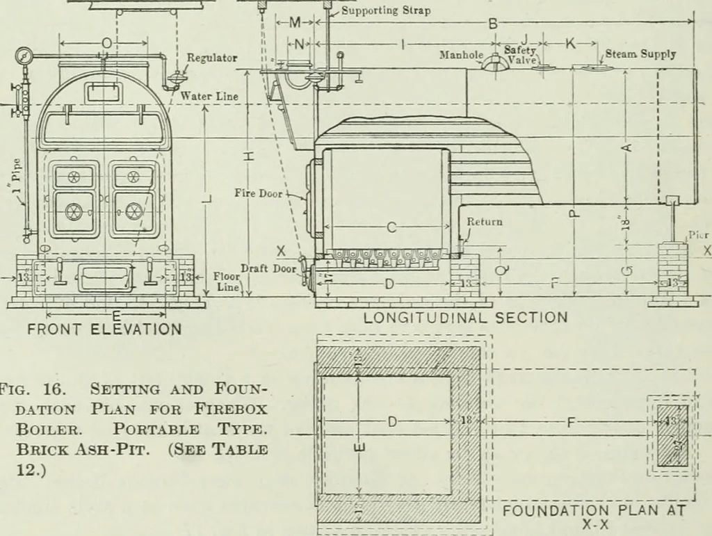 An illustration from Mechanical equipment of buildings; a reference book for engineers and architects, 1916, leaf 161