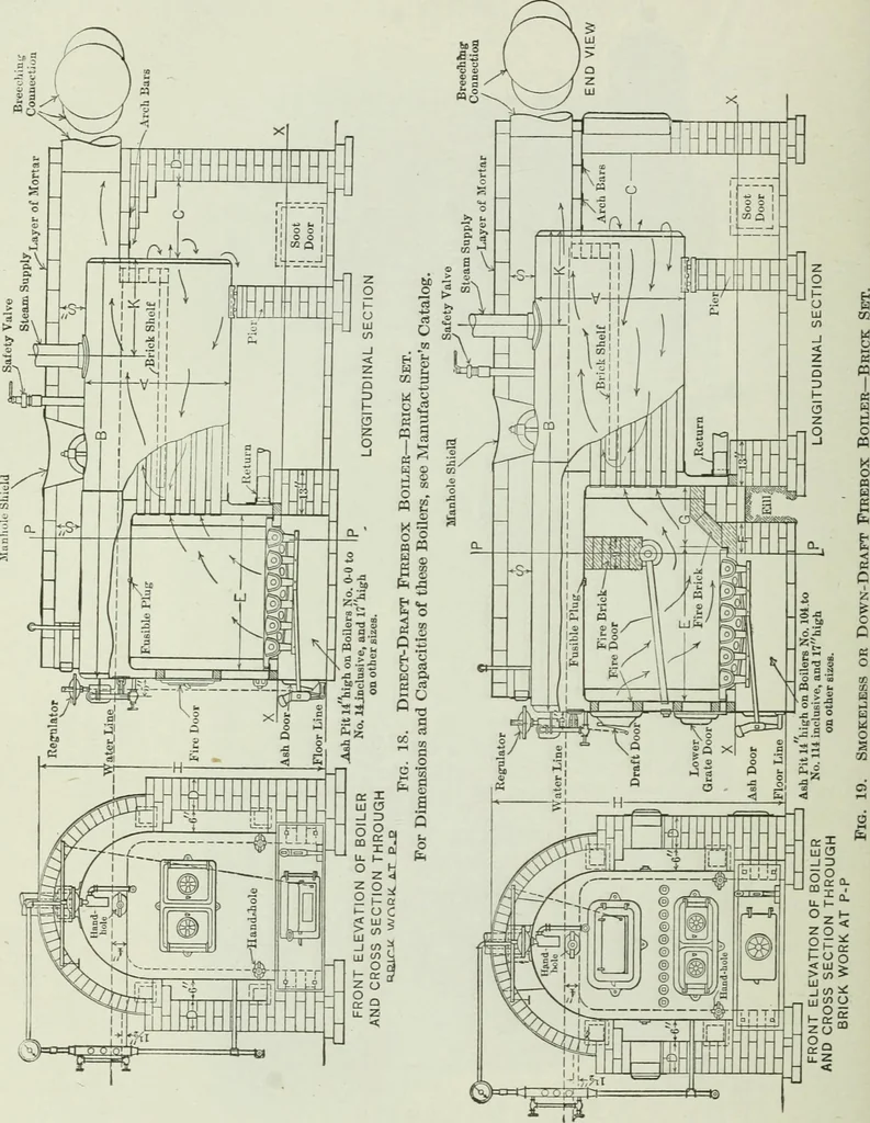 An illustration from Mechanical equipment of buildings; a reference book for engineers and architects, 1916, leaf 165