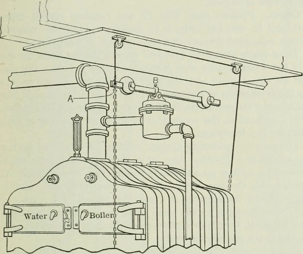 An illustration from Mechanical equipment of buildings; a reference book for engineers and architects, 1916, leaf 170