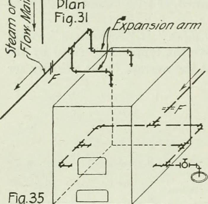 An illustration from Mechanical equipment of buildings; a reference book for engineers and architects, 1916, leaf 175