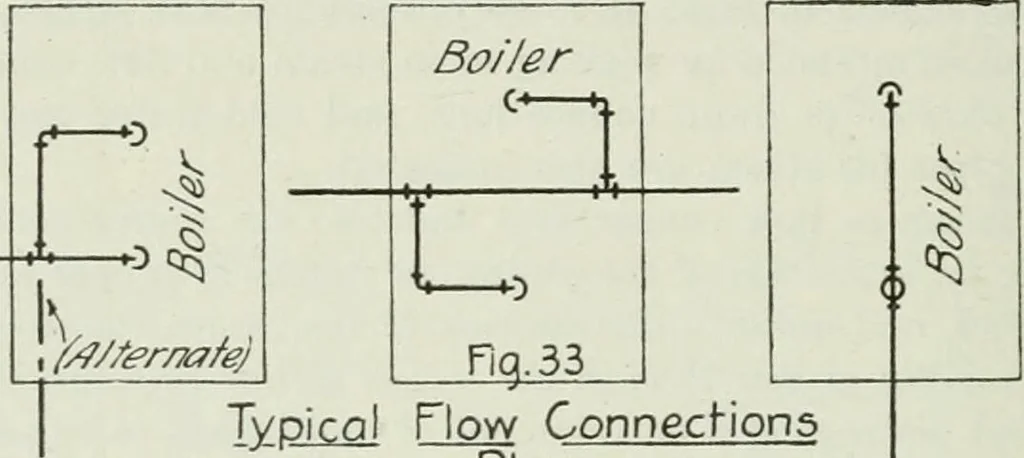 An illustration from Mechanical equipment of buildings; a reference book for engineers and architects, 1916, leaf 175