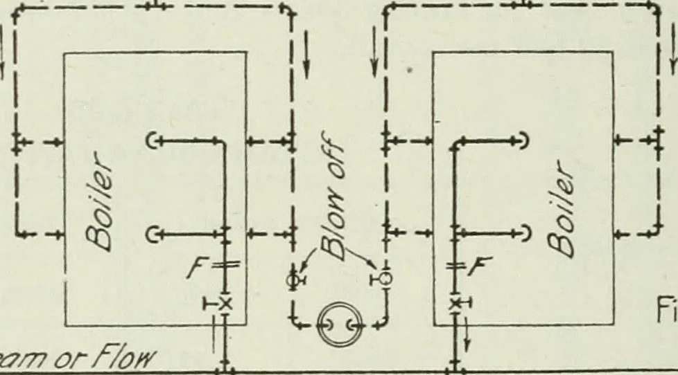 An illustration from Mechanical equipment of buildings; a reference book for engineers and architects, 1916, leaf 175