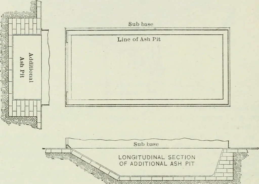 An illustration from Mechanical equipment of buildings; a reference book for engineers and architects, 1916, leaf 179