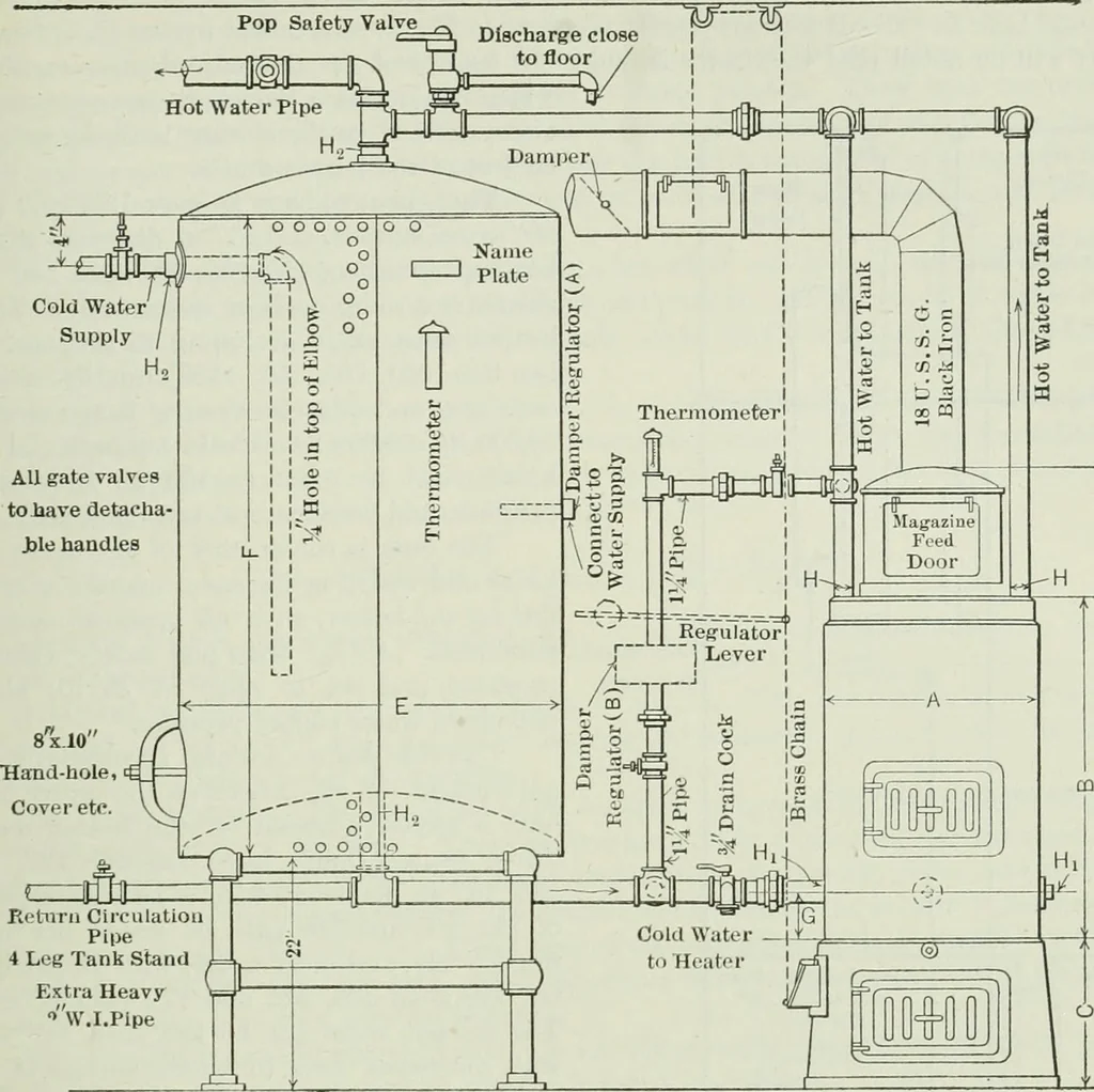 An illustration from Mechanical equipment of buildings; a reference book for engineers and architects, 1916, leaf 182