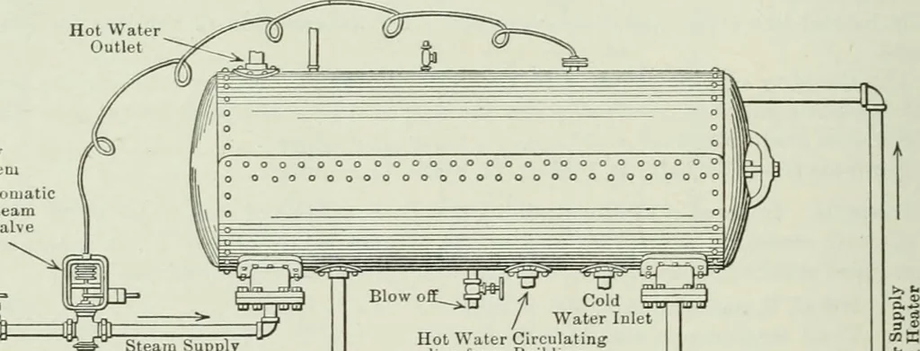 An illustration from Mechanical equipment of buildings; a reference book for engineers and architects, 1916, leaf 189