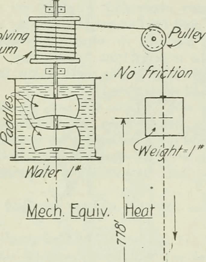 An illustration from Mechanical equipment of buildings; a reference book for engineers and architects, 1916, leaf 19