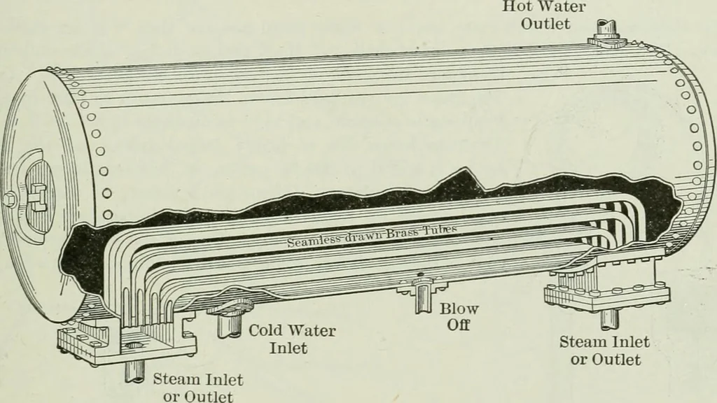 An illustration from Mechanical equipment of buildings; a reference book for engineers and architects, 1916, leaf 190