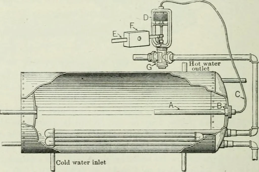 An illustration from Mechanical equipment of buildings; a reference book for engineers and architects, 1916, leaf 191
