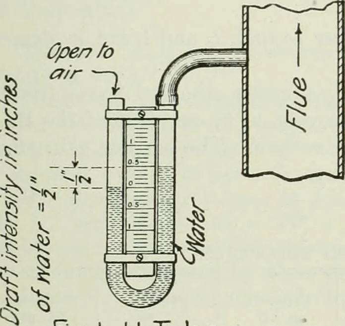 An illustration from Mechanical equipment of buildings; a reference book for engineers and architects, 1916, leaf 194