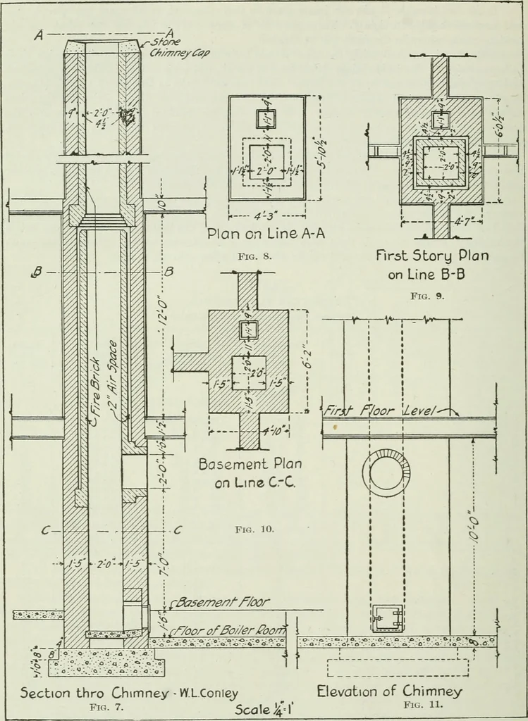 An illustration from Mechanical equipment of buildings; a reference book for engineers and architects, 1916, leaf 201